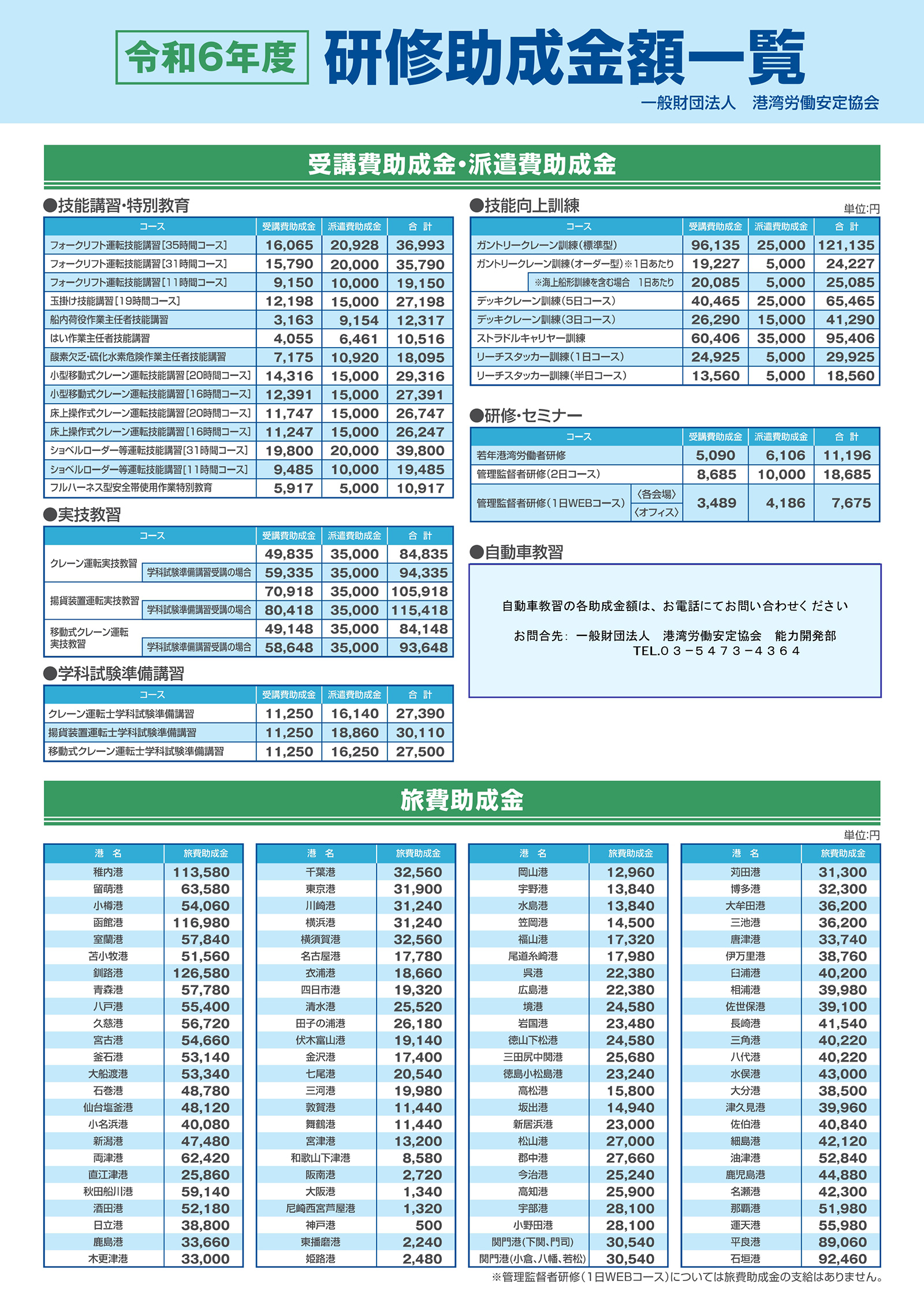 令和6年 研修助成金額一覧