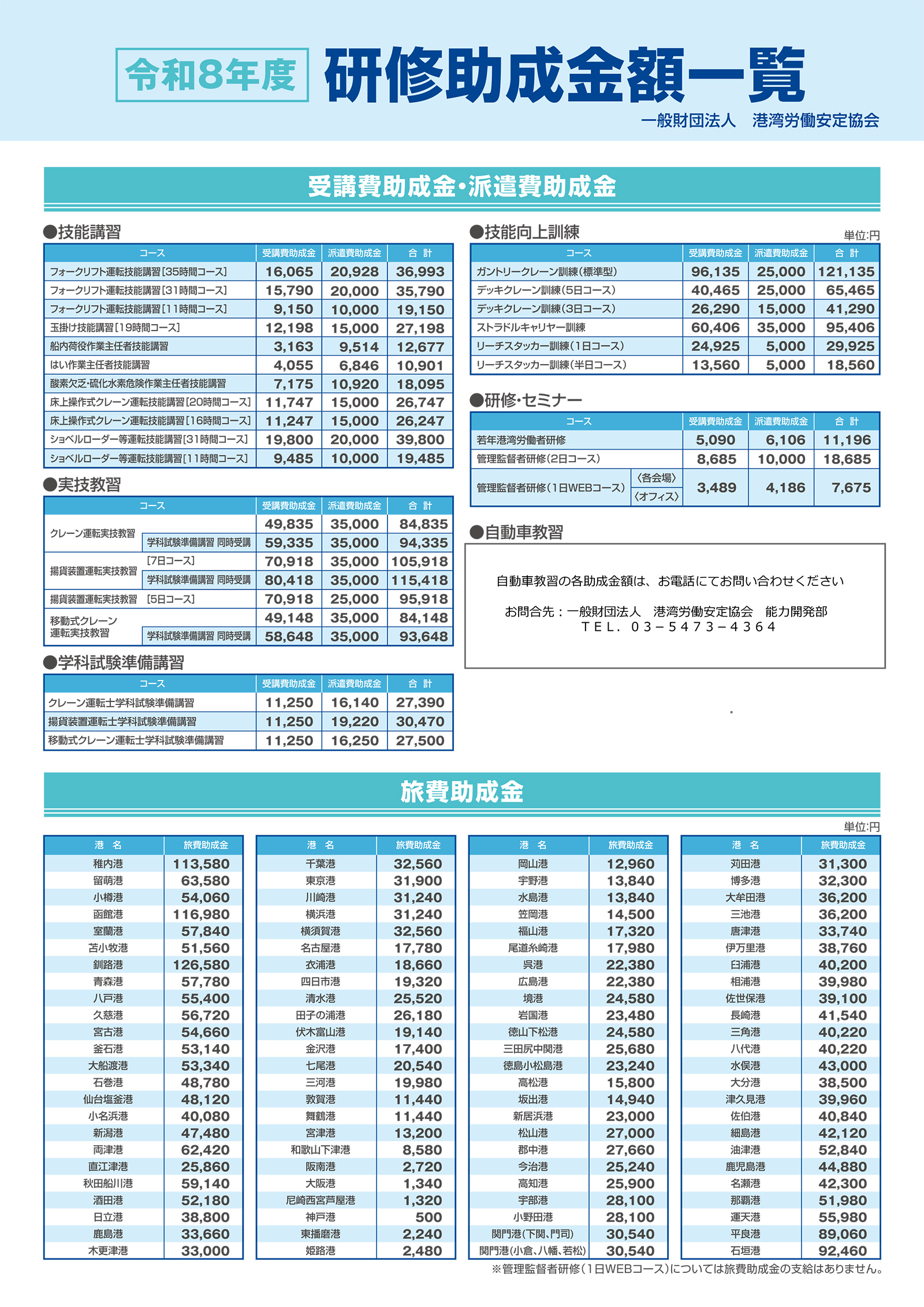 令和8年 研修助成金額一覧